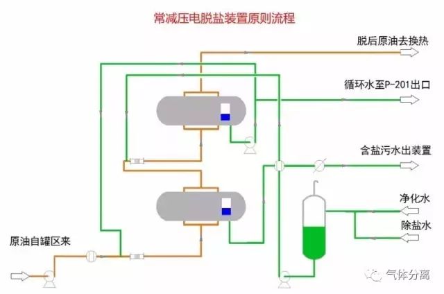 流程泵，工业流体传输的关键设备