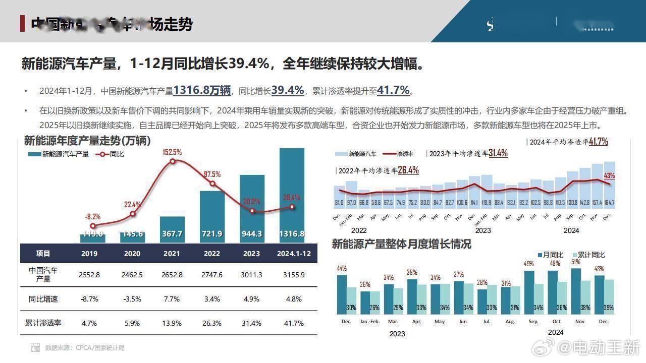 新能源车产业链头部公司2024年业绩持续增长|界面新闻 · 快讯