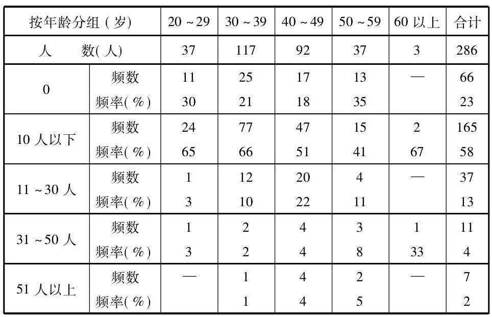 适合一个人单干的小生意，低成本创业的智慧选择