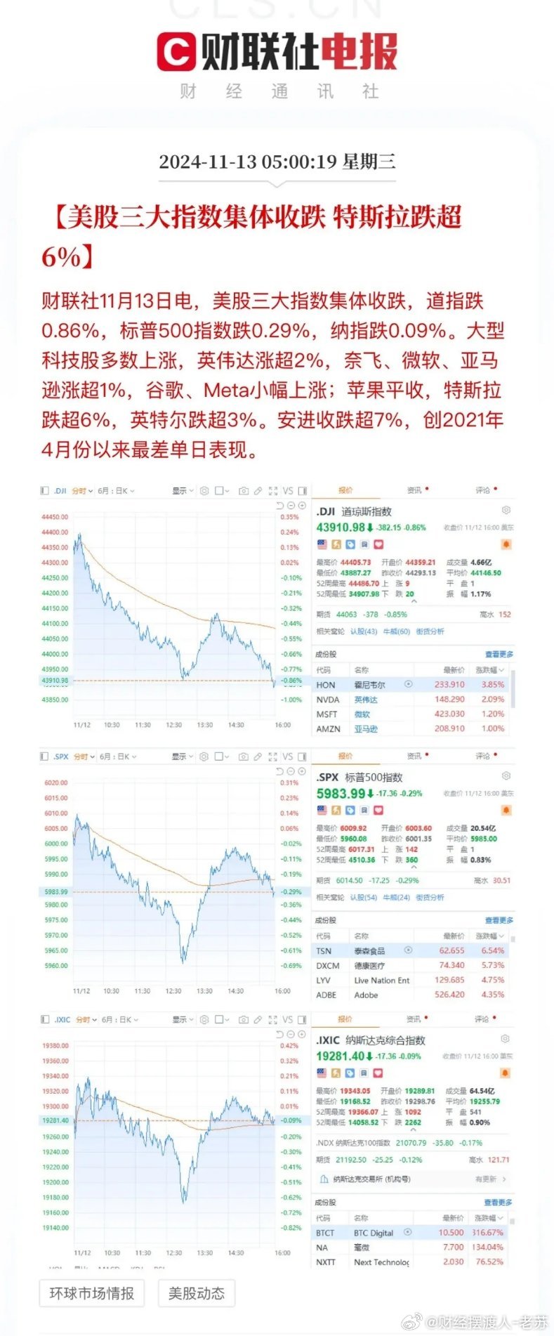 美股三大指数期货短线跳水|界面新闻 · 快讯