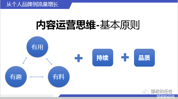 自媒体运营培训，打造个人品牌与影响力的关键