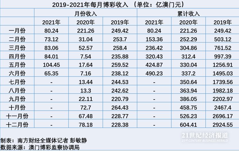 澳门彩历史开奖记录查询-AI搜索详细释义解释落实