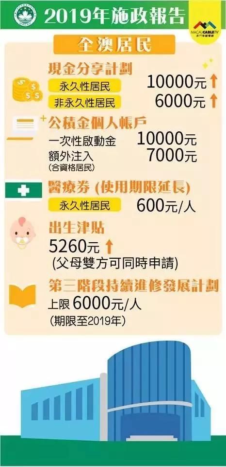 管家婆2025正版资料澳门财富-全面探讨落实与释义全方位