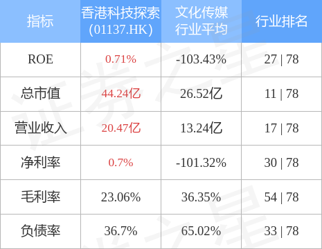 香港正版资料免费大全生肖表最新版本-精准预测及AI搜索落实解释