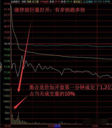 股票分时线是股票交易中不可或缺的一部分，它反映了股票市场的动态和交易情况。对于初学者来说，如何看懂分时线并做出正确的投资决策，是一个值得探讨的话题。下面将详细介绍股票分时线的看盘技巧和注意事项。