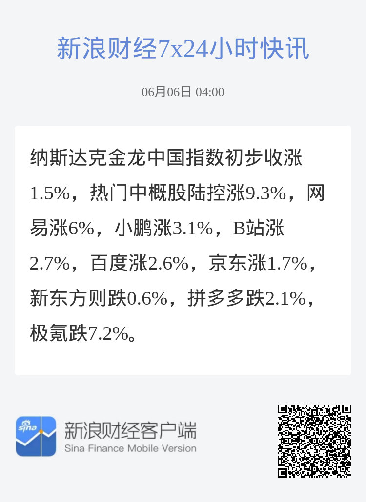 纳斯达克中国金龙指数收涨1.65%，录得周线六连涨|界面新闻 · 快讯