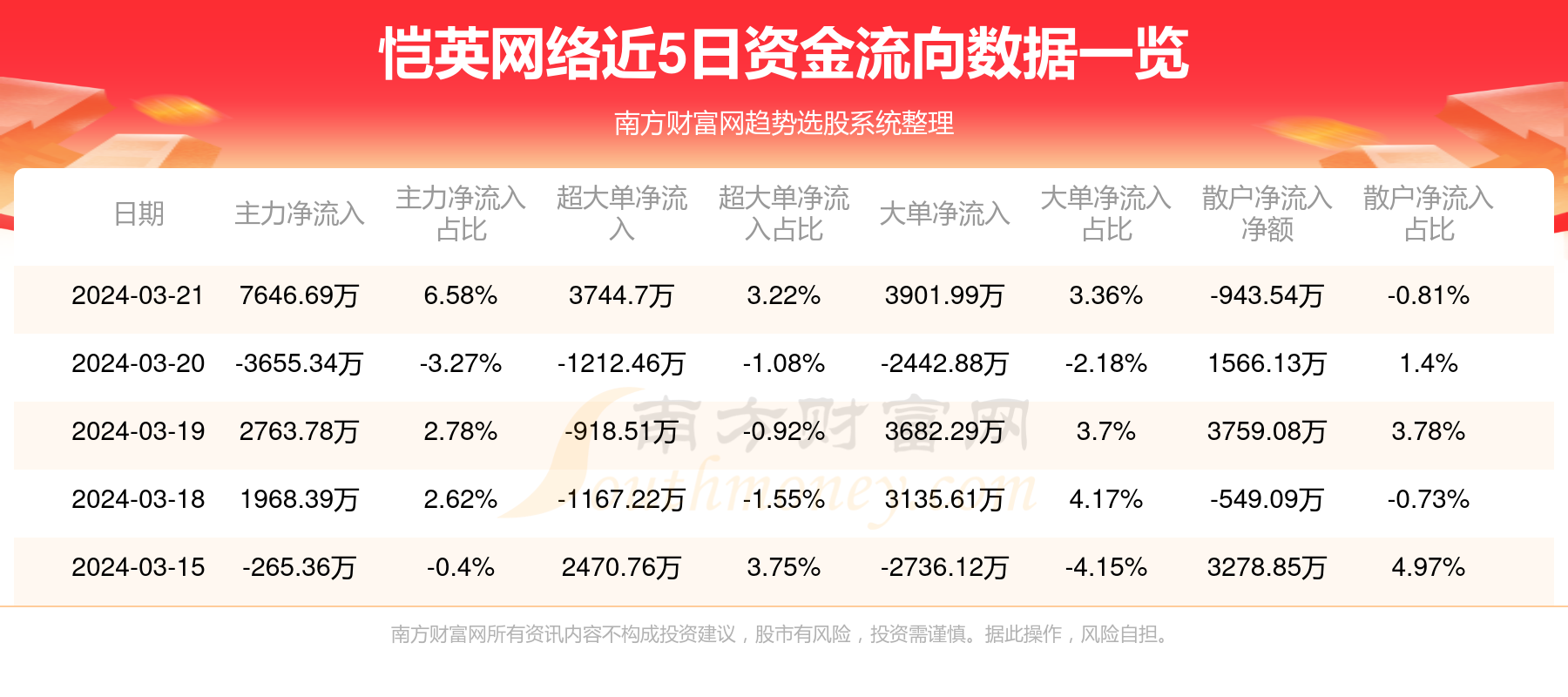 恺英网络股票行情分析