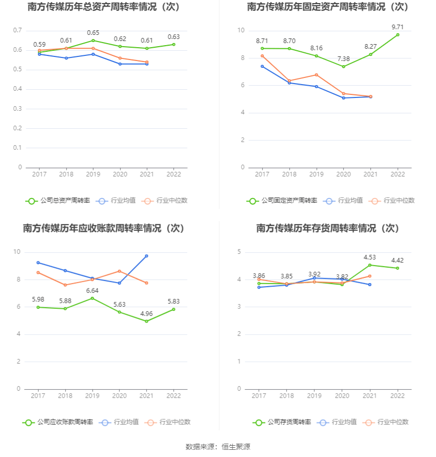 南方传媒股票分析