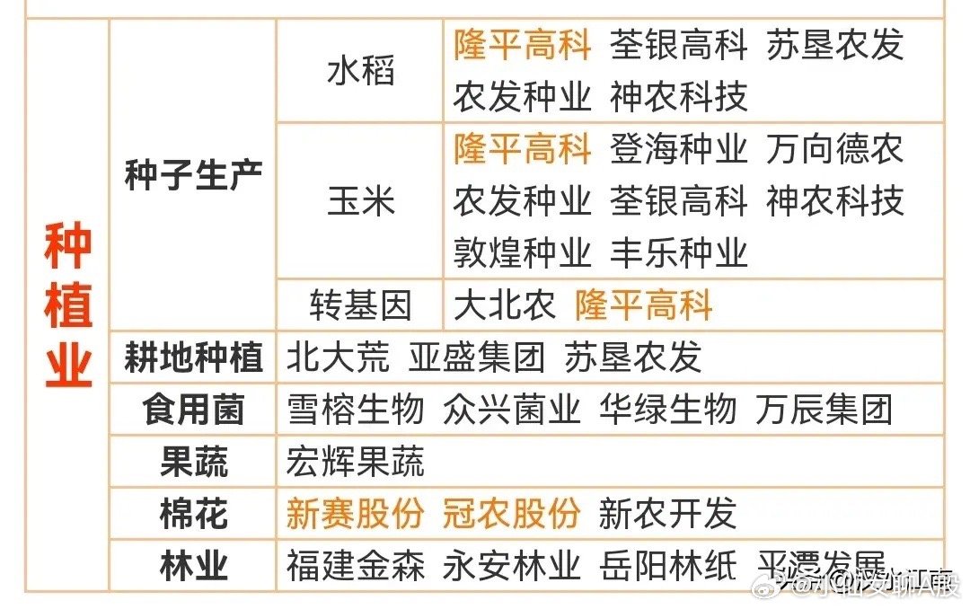 农业种植知识探索