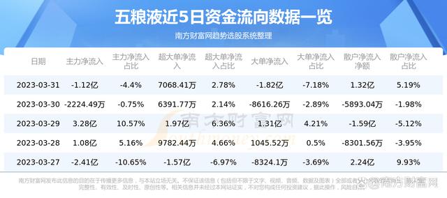 五粮液股票走势图分析