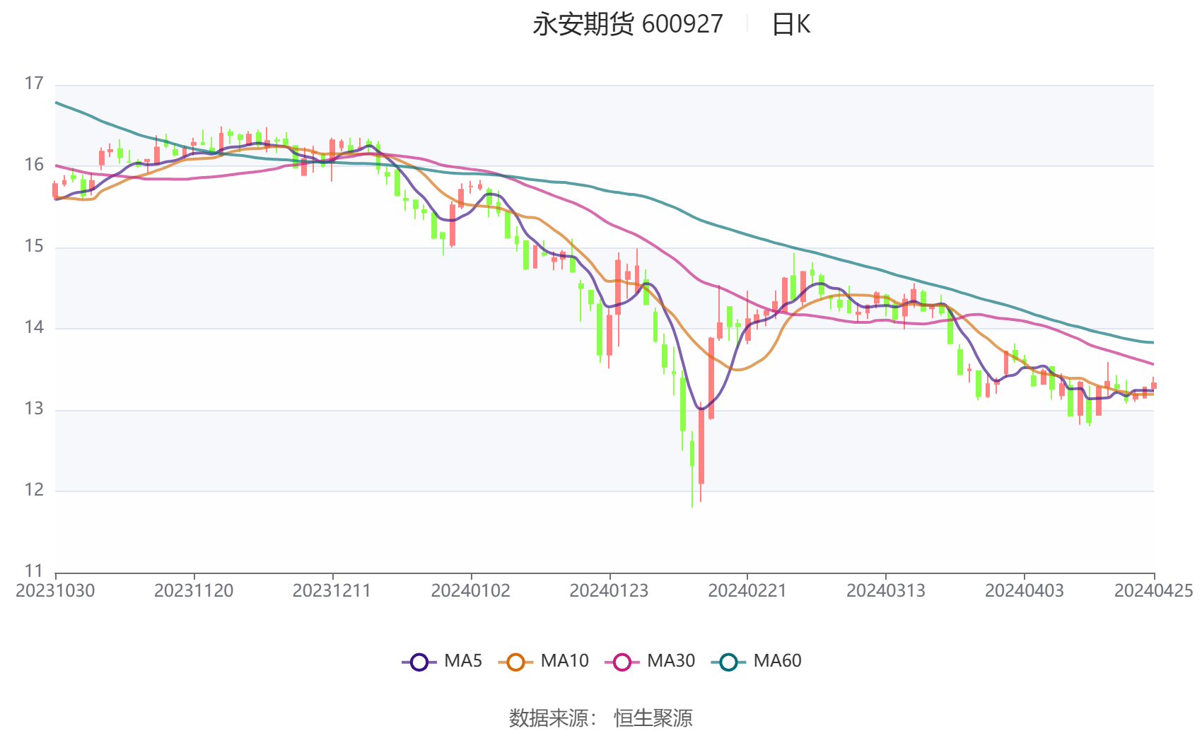 永安期货股票概述