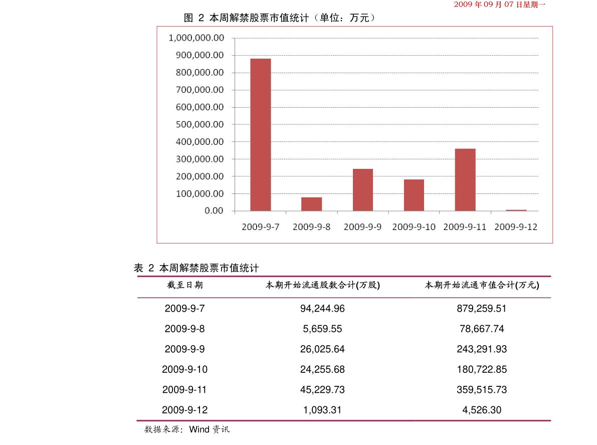 中国电信股票600050，投资风向标