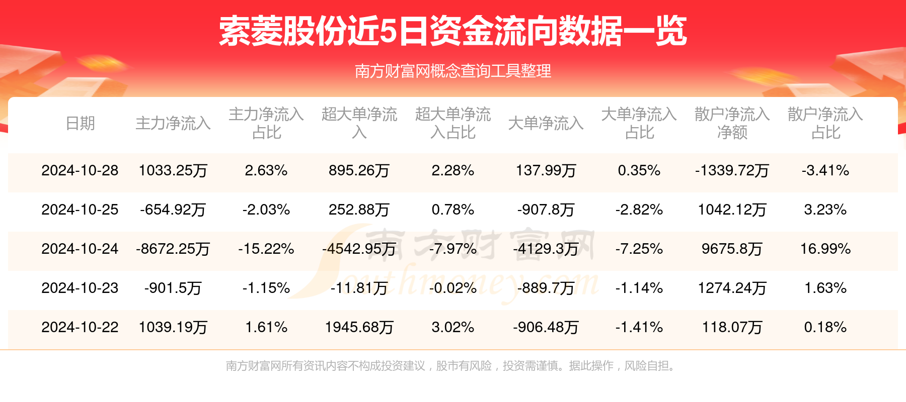 索菱股份股票分析