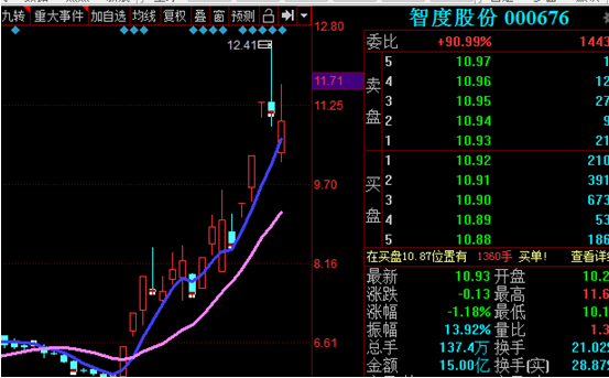 中国长城股票，投资新机遇