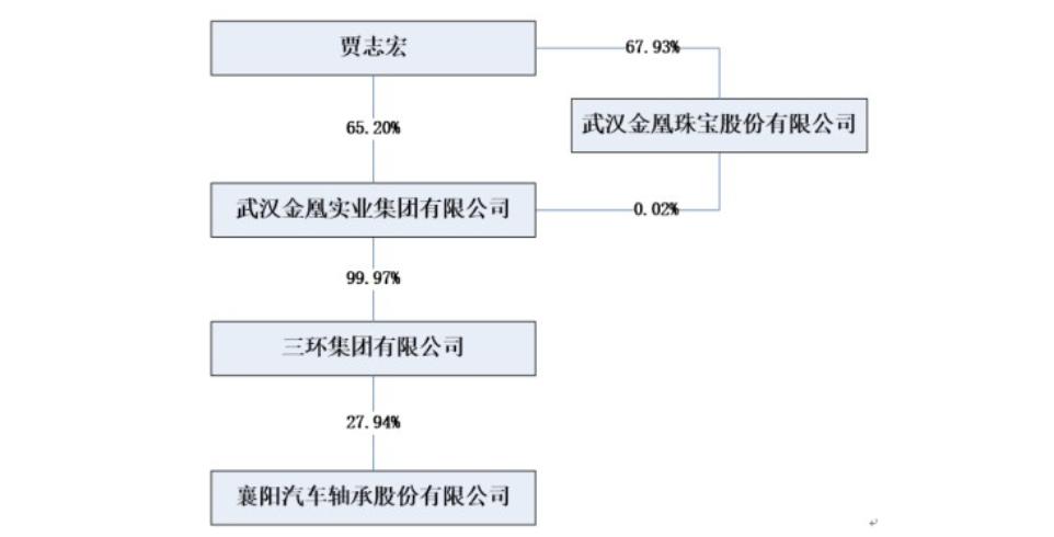 襄阳轴承股票分析