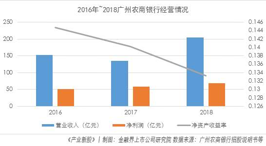 广州农商银行股票分析