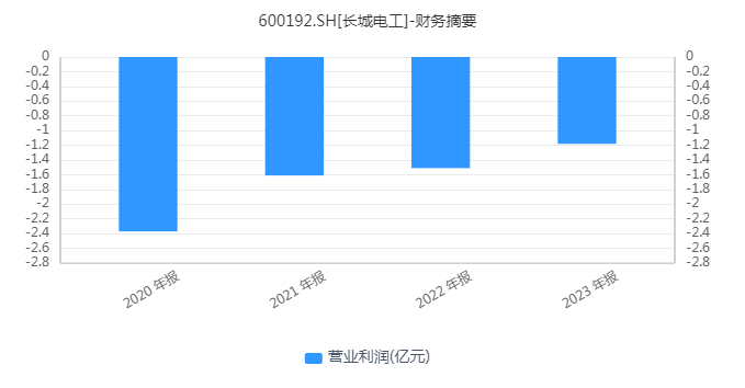 长城电工股票分析