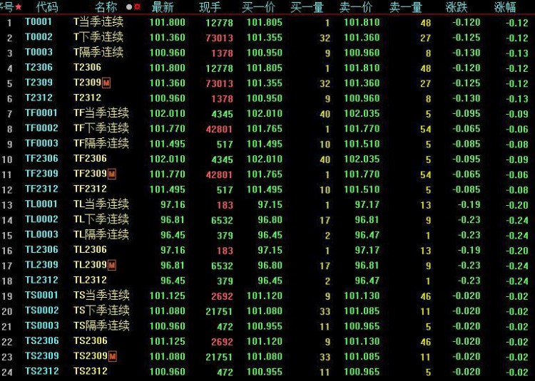 下周A股市场合计解禁市值为227.37亿元，环比降低95.12%|界面新闻 · 快讯