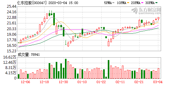 玩股票，探索投资新世界