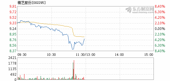 精艺股份股票，深度解析与投资机会