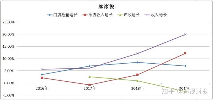 红旗超市股票分析