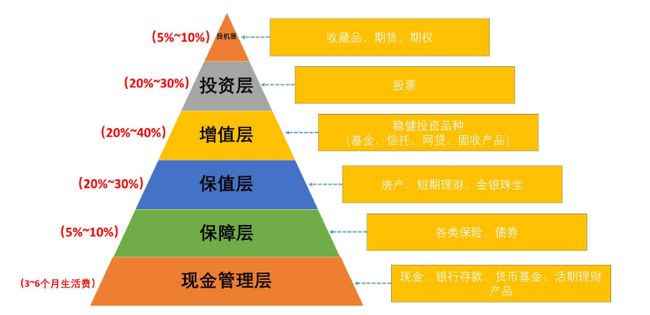 高尔夫球看线，精准决策的关键