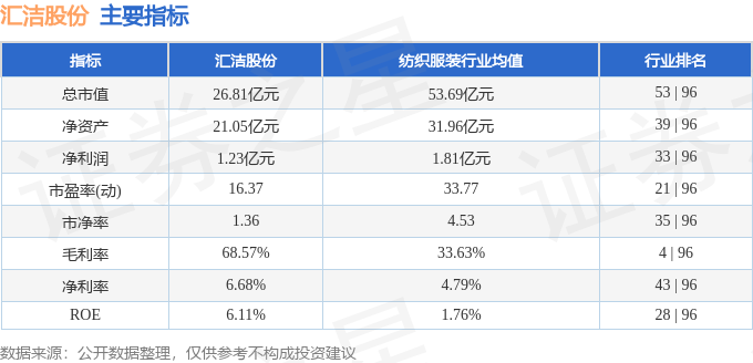 汇洁股份股票分析