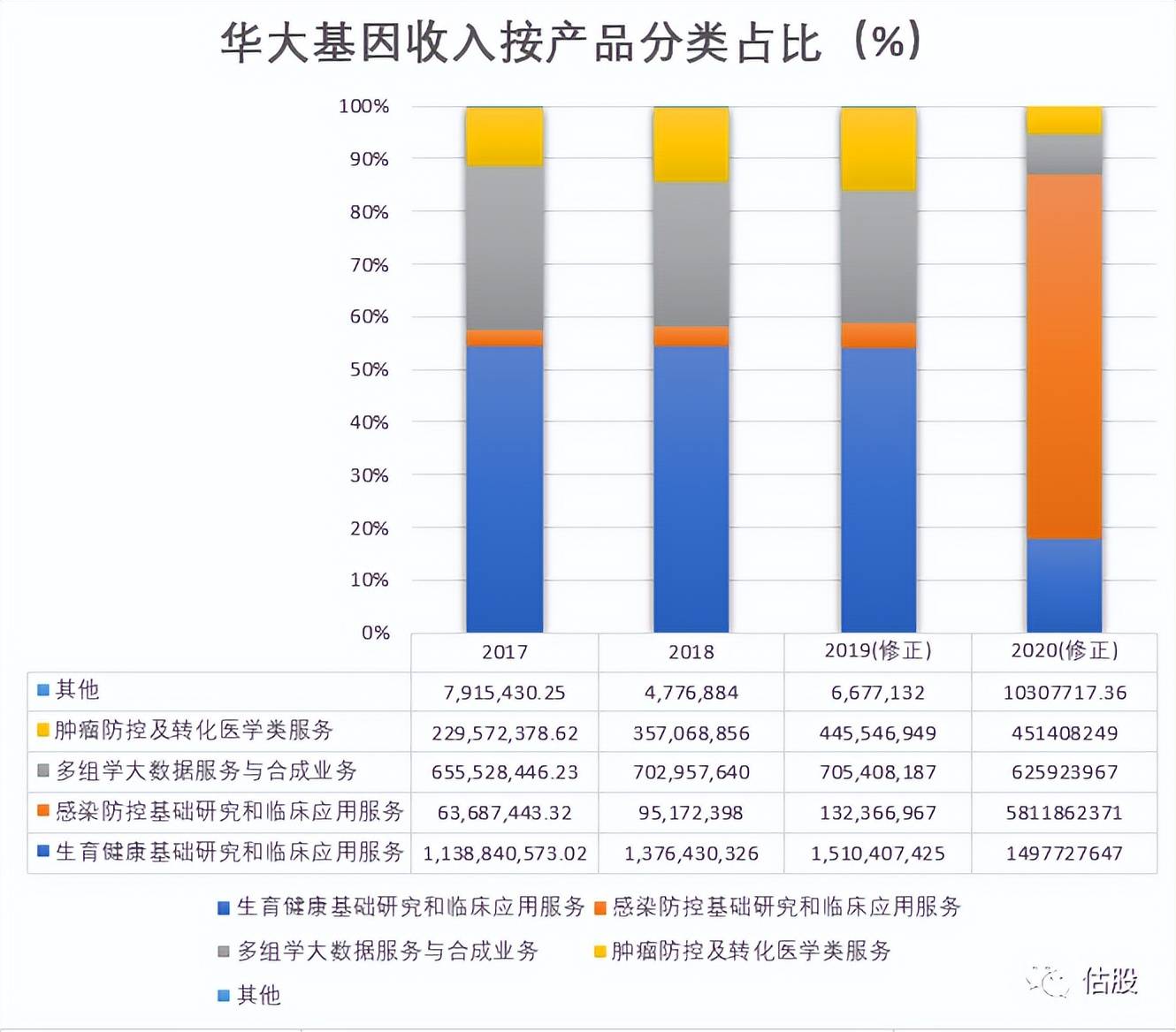 华大基因股票分析