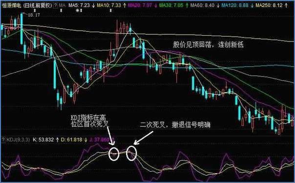 600971股票行情分析