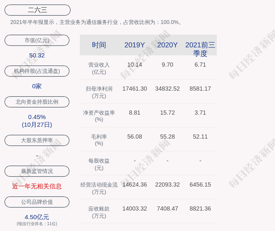 二六三股票，市场动态与投资机会