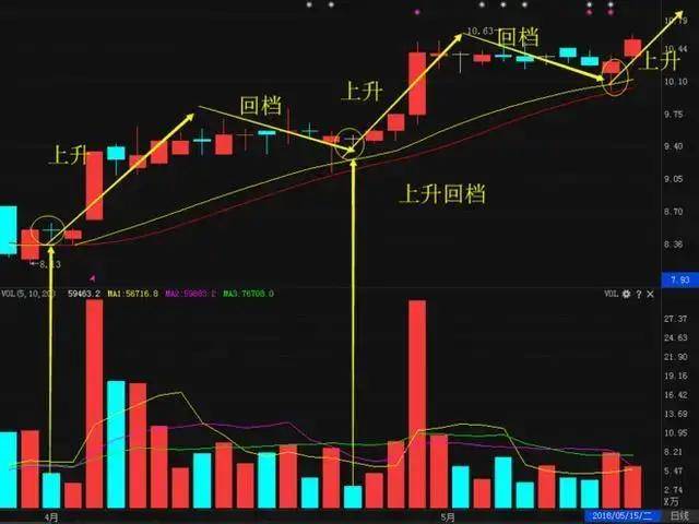 新三板股票交易策略与技巧