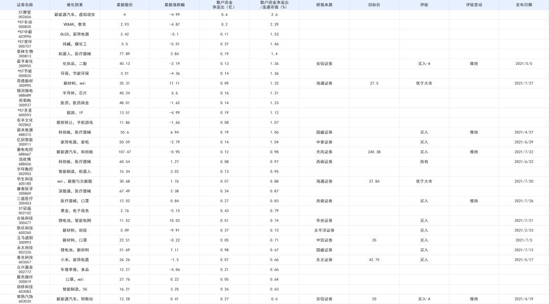 股票主力资金流入流出分析