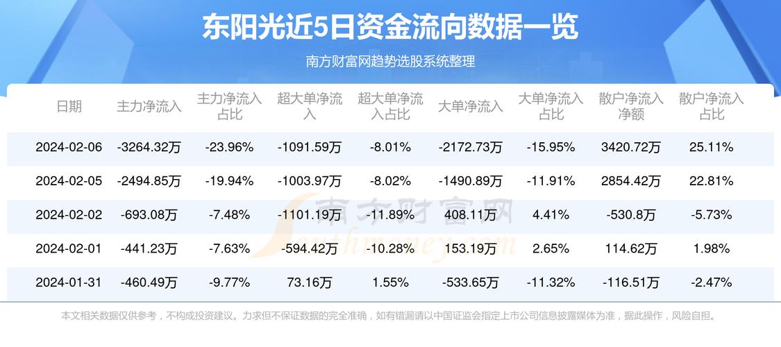 东阳光科股票，市场动态与投资机会