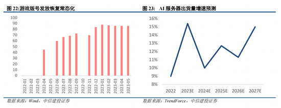 中信建投：市场主线仍是AI+，继续重点关注政策预期差与产业趋势共振方向|界面新闻 · 快讯