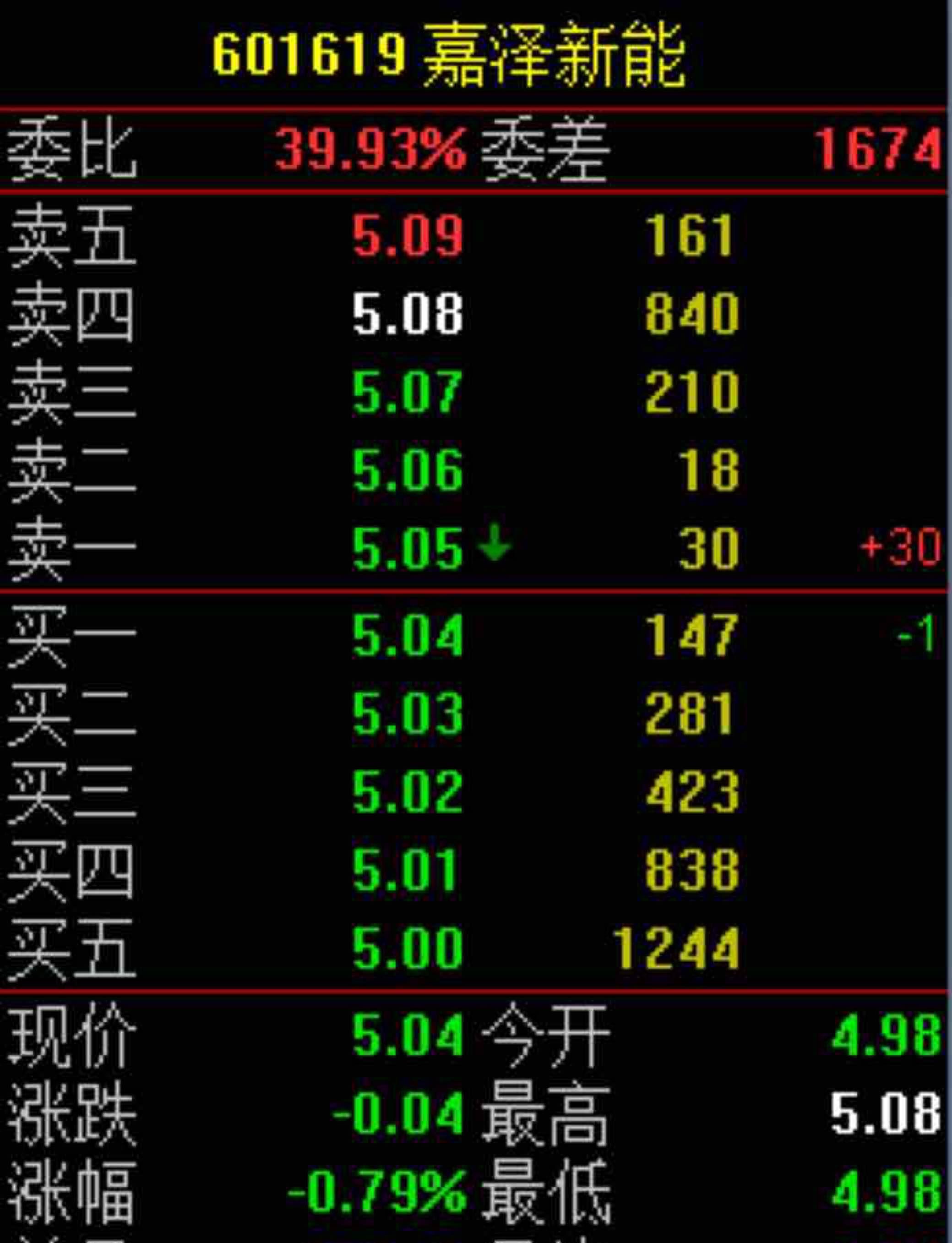 嘉泽新能股票解析