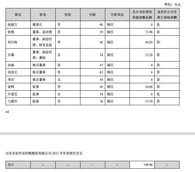 宏创控股股票分析