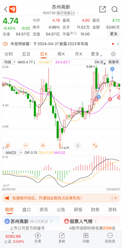 苏州高新股票股吧，探讨股票市场动态与投资策略