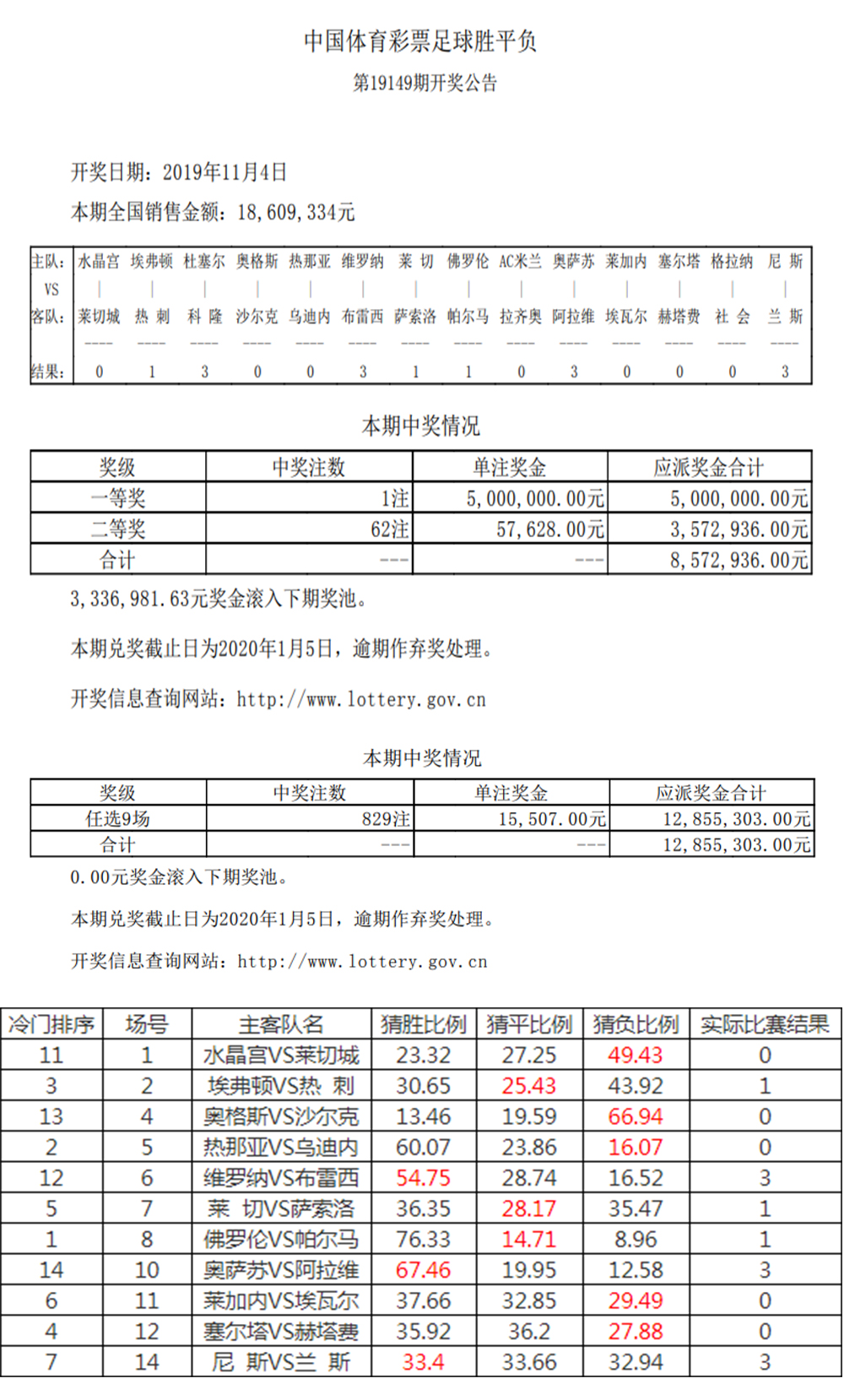 中国竞彩足球首页文章