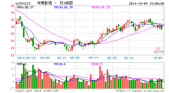 增发股票是指公司为了扩大经营规模、增强资本实力、优化股权结构等目的，向市场额外发行新的股票。具体来说，增发股票意味着公司向投资者增加新的投资机会，同时也意味着公司有更多的资金来源和更大的资本运作空间。