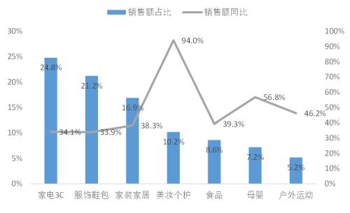 国泰君安：国产大模型成为AI眼镜需求爆发新驱动，产业进入需求放量期|界面新闻 · 快讯