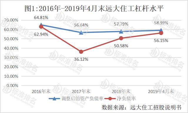 远大住工股票，投资新机遇