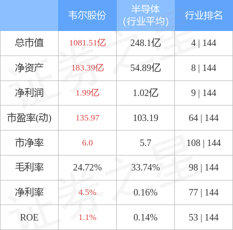 603501股票行情分析