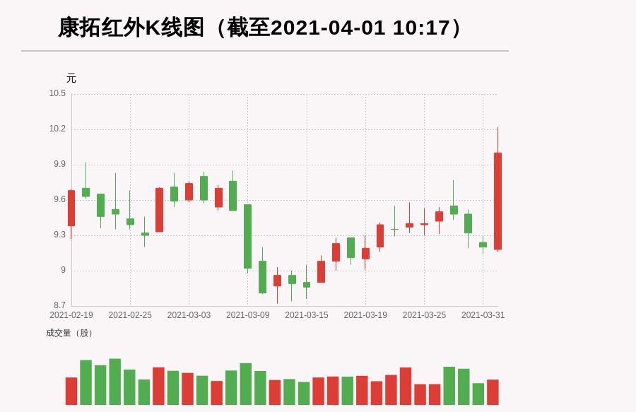 康拓红外股票分析