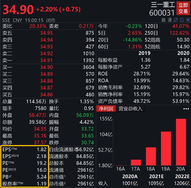 三一重工股票分析报告