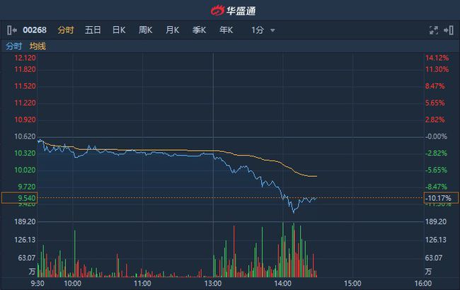 金蝶国际股票分析