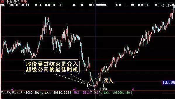 关于INTC股票的深度解析