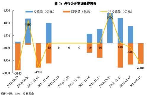 银行间主要利率债收益率多数转为下行|界面新闻 · 快讯