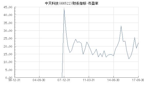 中天科技股票分析报告