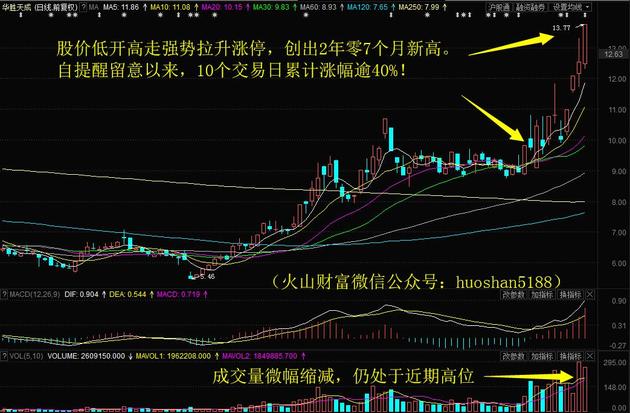 华胜天成股票股吧，深度解析与投资策略