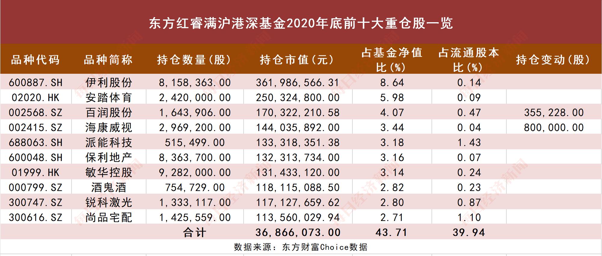 安踏体育股票分析